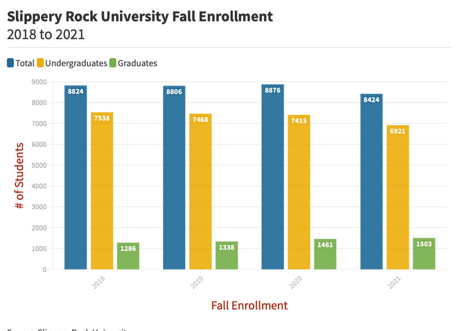 SRU returns with less students - The Rocket
